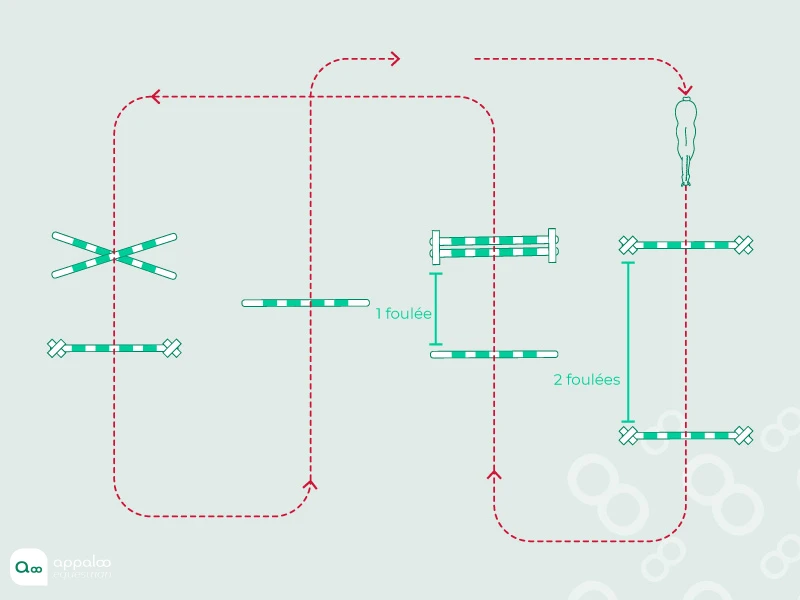 quatre-obstacles-alignes.jpg