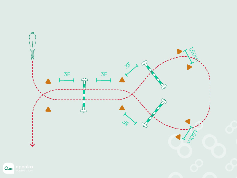 Schéma le ballon exercice de saut d'obstacle trajectoire